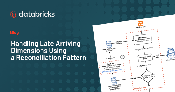 Handling Late Arriving Dimensions Using a Reconciliation Pattern guest blog post cover
